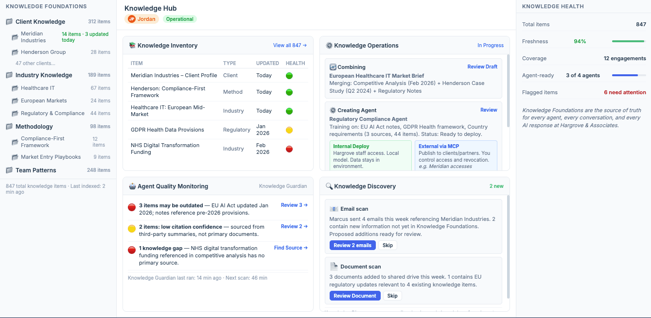Blue Lakes Knowledge Hub showing organizational knowledge inventory, operations, and health scores