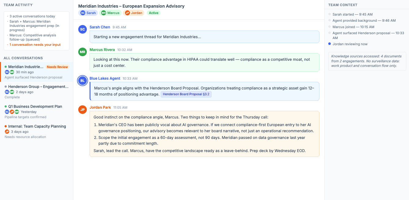 Blue Lakes team collaboration view showing multiple team members in one conversation with management visibility